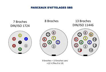Comment choisir entre un attelage 7 et 13 broches ?